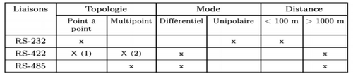 Tableau ProfiBus.png