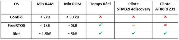 Tableau comparatif os pfe7.JPG