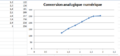 Tableau conversion.png