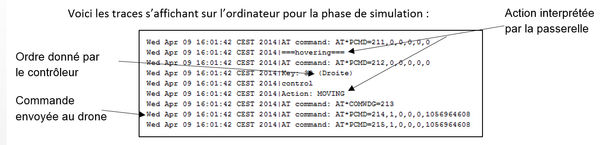 communication entre le drone et l'ordinateur