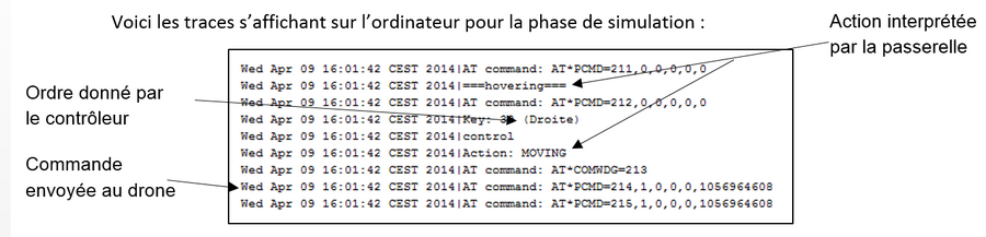 communication entre le drone et l'ordinateur