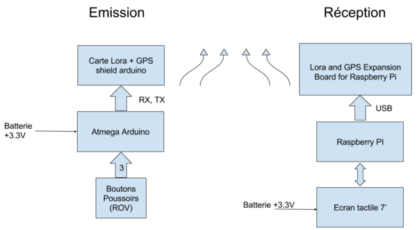 Tracker Autonome.png