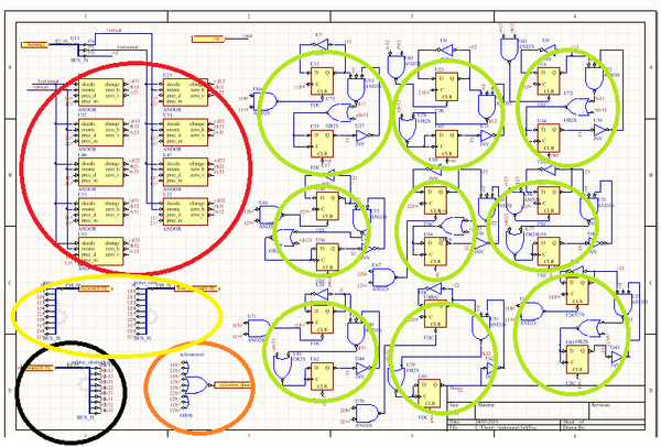 Schema de traitement