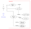 UCD system-RIFD.png