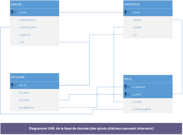 UML-BdD.png