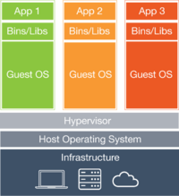 What-is-docker-diagram.png